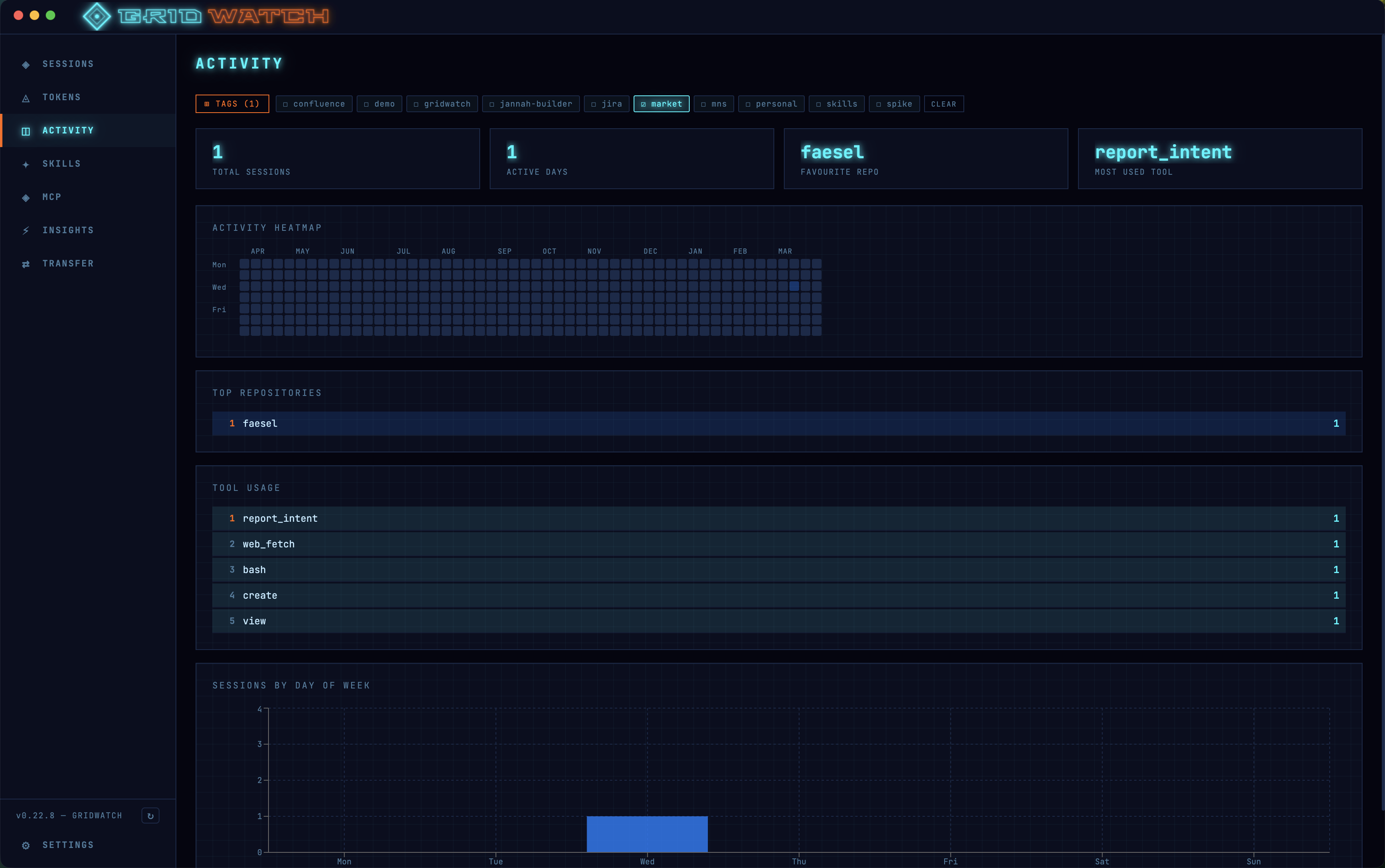 GridWatch activity heatmap