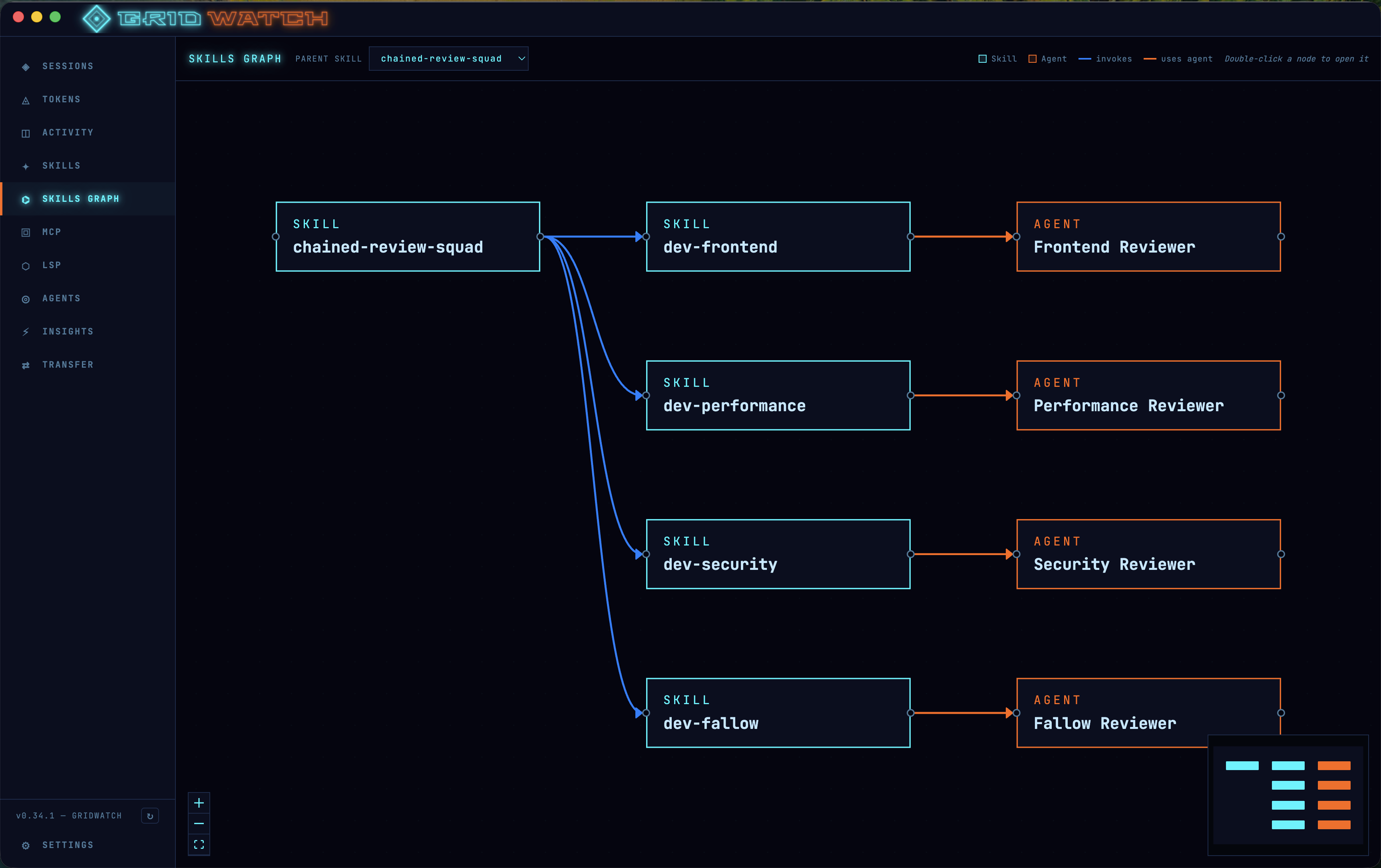 GridWatch interactive skills graph