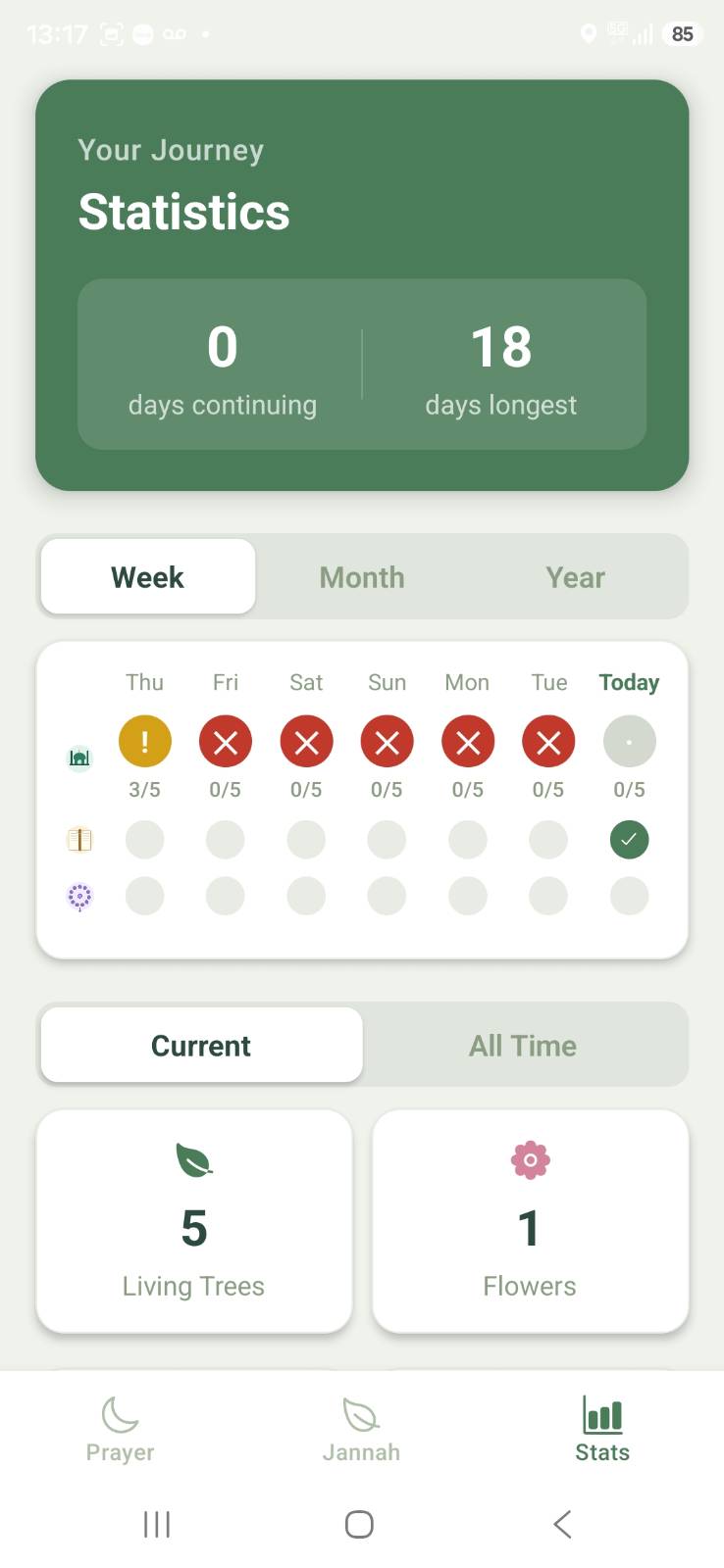 Jannah Builder statistics screen